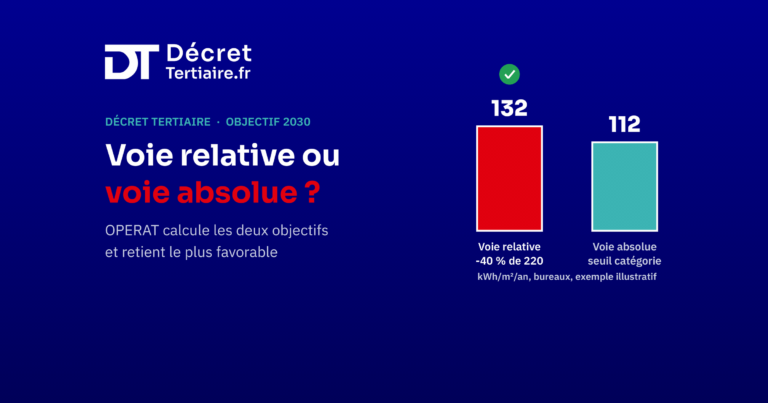 Voie relative ou voie absolue, comment choisir ?