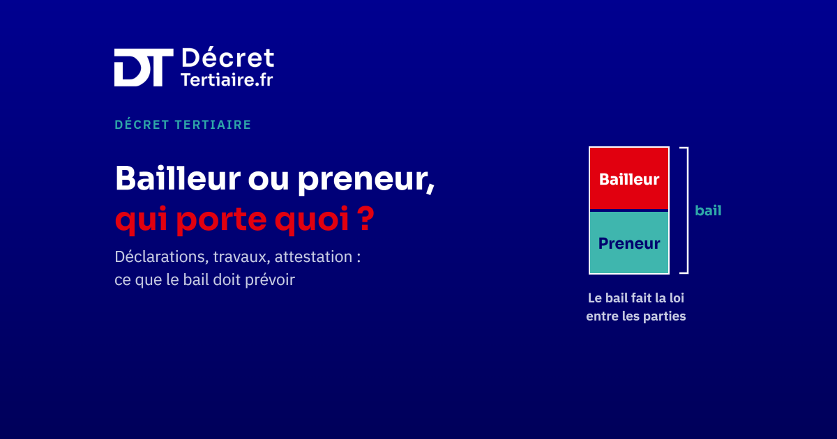 Décret Tertiaire et bail commercial, qui porte quoi