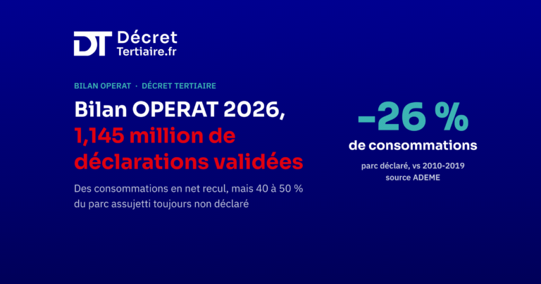 Bilan OPERAT 2026, 1,145 million de déclarations validées
