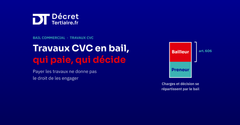 Travaux CVC en bail commercial, qui paie et qui décide