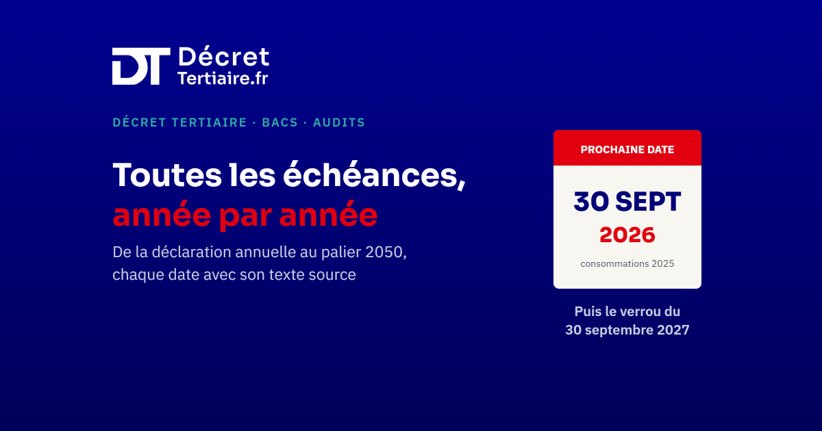 Toutes les échéances énergie du tertiaire jusqu&rsquo;en 2050