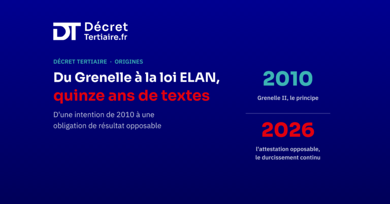 Du Grenelle à la loi ELAN, d&rsquo;où vient le Décret Tertiaire
