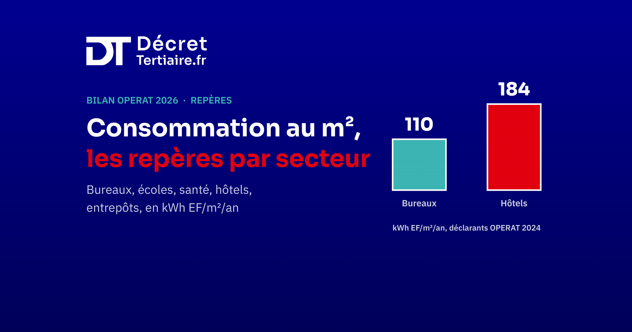 Décret Tertiaire, image d’en-tête